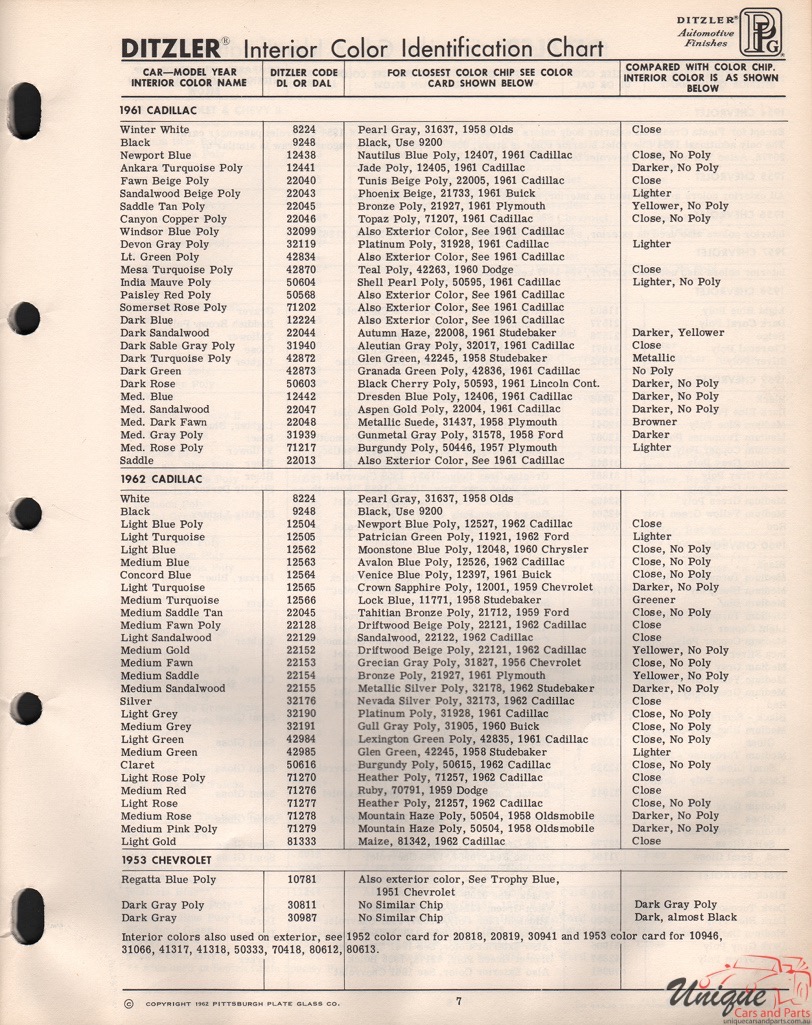 1961 Cadillac Paint Charts PPG 2